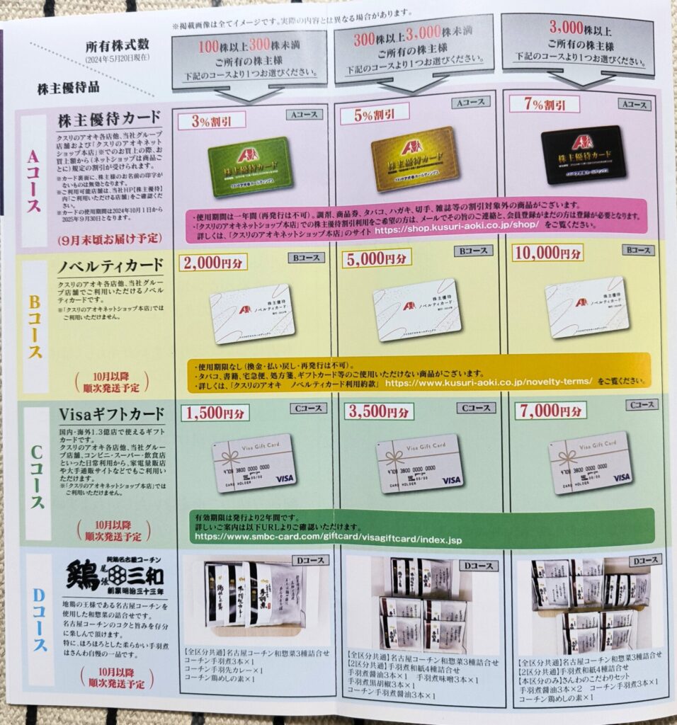 クスリのアオキ　株主優待