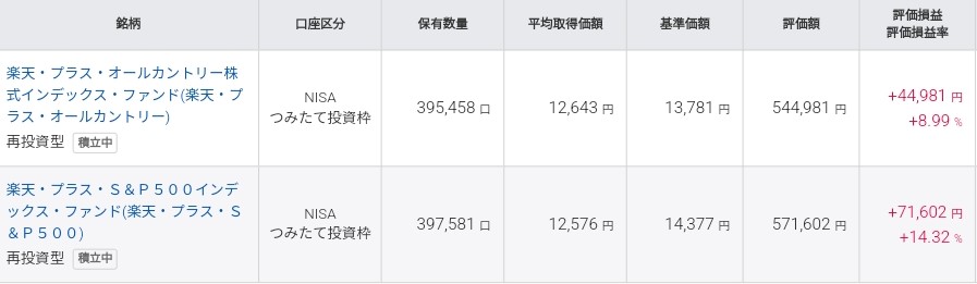 つみたて投資枠　投資対象