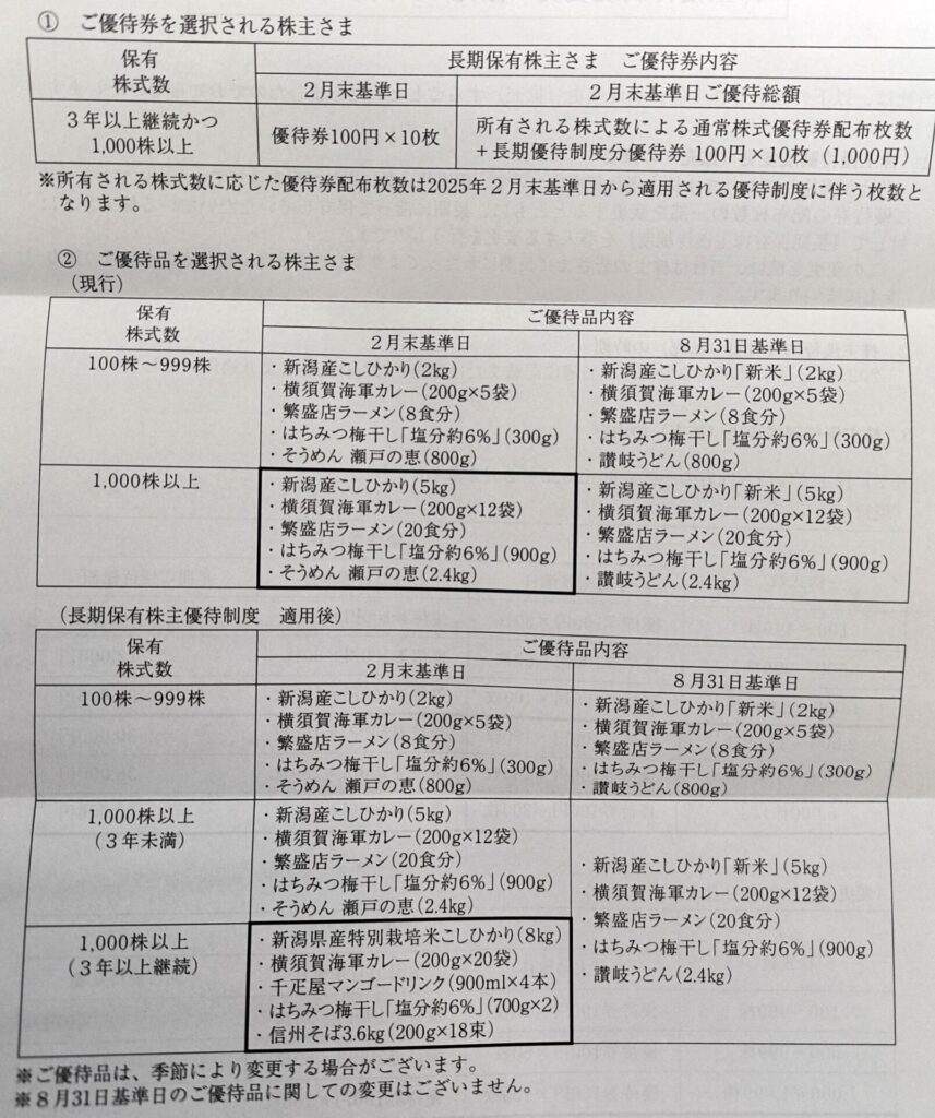 ユナイテッド･スーパーマーケット･ホールディングス　株主優待　長期保有