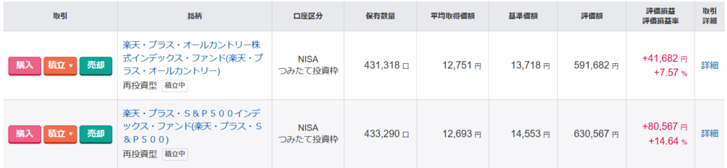 NISA　つみたて投資枠　個別　結果