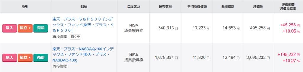 NISA　成長投資枠　個別　結果