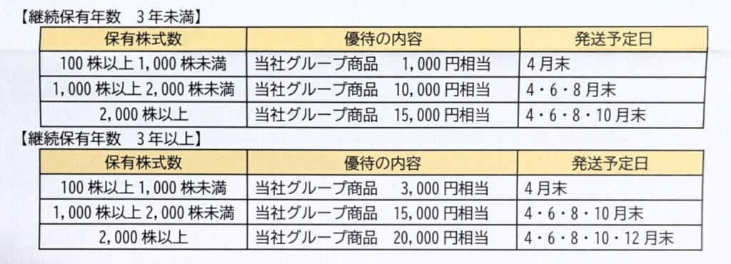 神戸物産　自社商品